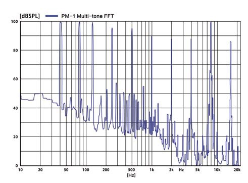 pm-1-multi-tone-fft