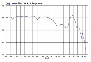 pm-1-output-response