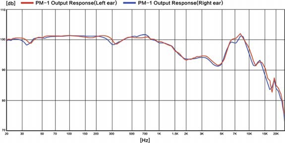 pm-1-output-response-l-r